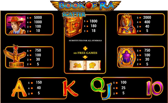book of ra игровой автомат бесплатно